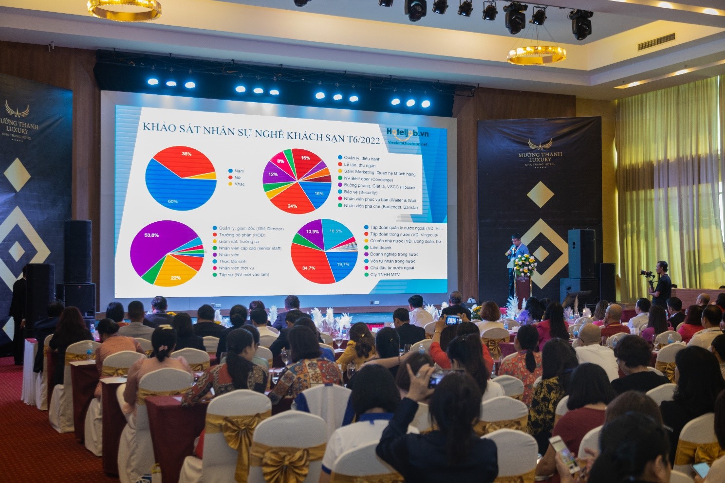 Ông Lê Quốc Việt- CEO – Hotel Job chia sẻ về khảo sát thực trạng Nghề khách sạn ở Việt Nam